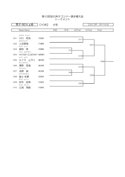 男子 -80 kg 級 - AJTA 全日本テコンドー協会
