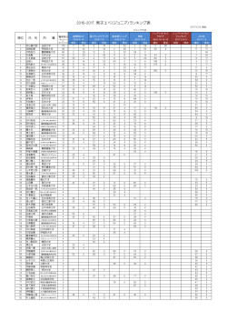 2016-2017 男子エペ（ジュニア）ランキング表