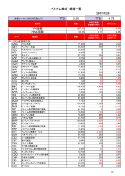 4.78 VN指数 HNX指数 2017/1/25