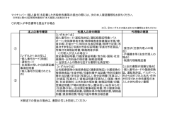 マイナンバー（個人番号）を記載した市税申告書等の提出の際には、次の