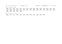 共立女子大学 2017 年度 家政学部 1 26 一般入試統一方式