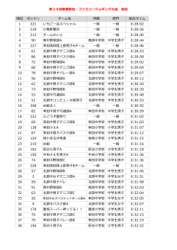 第39回新春駅伝・ファミリージョギング大会 総合 順位 ゼッケン チーム名