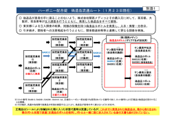 ハーボニー配合錠 偽造品流通ルート（1月23日現在） 別添1