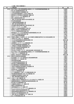 ＜近畿・中国・四国地区＞ 年 工事名称 地 区