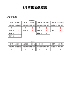 1月募集抽選結果