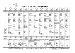 2017年 2月 完 了 食 献 立 表 （中野区保育園・幼稚園分野）