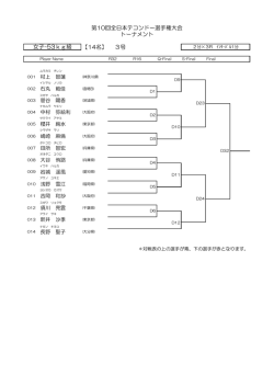 女子 -53 kg 級 - AJTA 全日本テコンドー協会