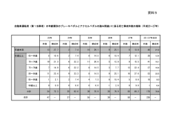 資料5