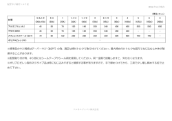 配管ネジ締付トルク