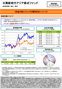「日興新時代アジア株式ファンド」第7期決算分配金のお知らせ