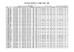 平成28年度 栃木県ボウリング連盟 月例会 成績