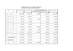 現在高並びに前年度末及び 見込みに関する調書 当 該 年 度 中 現 在 高