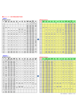 リムジンバス 京都・関西空港線 時刻表