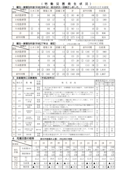 《 》 労 働 災 害 発 生 状 況