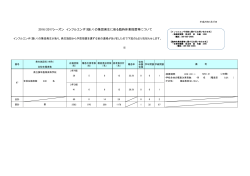 2016/2017シーズン インフルエンザ（疑い）の集団発生に係る臨時休業