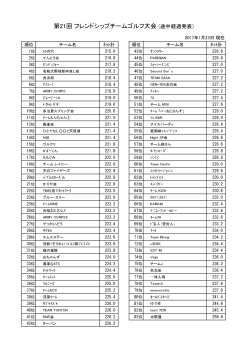 2017年1月23日現在