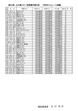 第32回 山口県スキー技術選手権大会 （申告タイムレース成績）