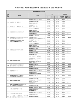 平成29年度 大阪府委託訓練事業 企画提案公募 選定事業者一覧