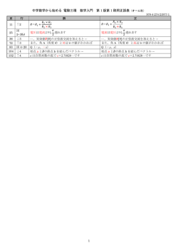 中学数学から始める 電験三種 数学入門 第1版第1刷用正誤表