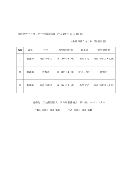 岡山県ナースセンター求職者情報（平成 29 年 01 月 25 日） （条件が