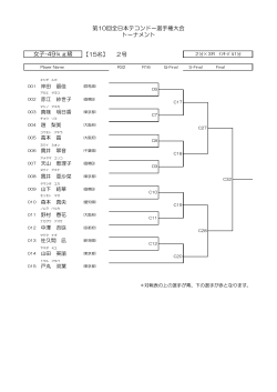 女子 -49 kg 級 - AJTA 全日本テコンドー協会