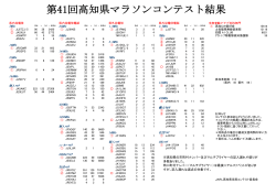 第41回高知県マラソンコンテスト結果 暫定