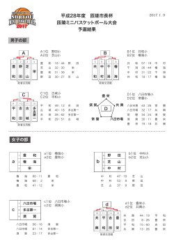 H28 予選結果
