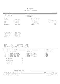 女子1.2年組 - 旭川スキー連盟
