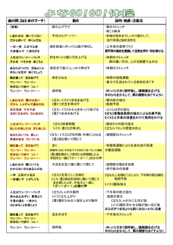よなGO!GO！体操解説（添付）