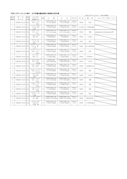 平成29年1月29日執行 白石町議会議員選挙立候補届出者名簿