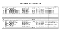 宮崎県知事登録 旅行業者代理業者名簿