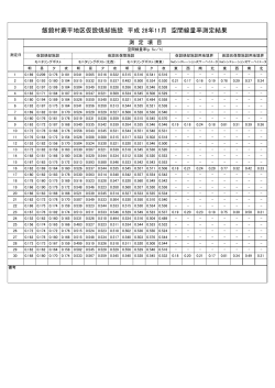 飯舘村蕨平地区仮設焼却施設 平成 28年11月 空間線量率測定結果
