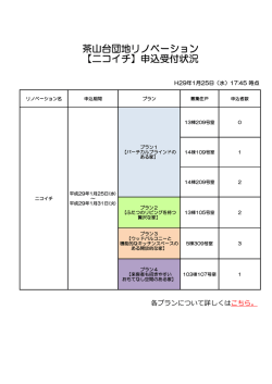 茶山台団地リノベーション 【ニコイチ】申込受付状況