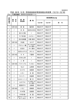 学校給食食材等放射能分析結果 グループD [36KB pdfファイル]