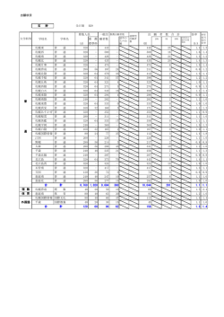 出願状況 石 狩 全日制 H29 募集人員 一般出 出 願 者 数 合 計 倍率