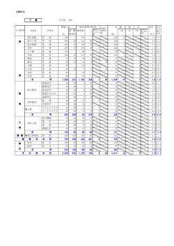出願状況 十 勝 全日制 H29 募集人員 一般出 出 願 者 数 合 計 倍率