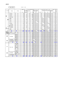 出願状況 上 川 全日制 H29 募集人員 一般出 出 願 者 数 合 計 倍率