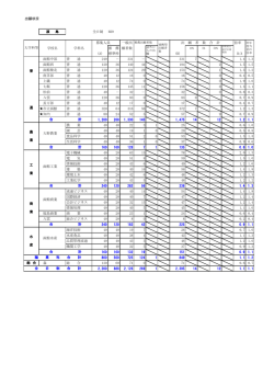 出願状況 渡 島 全日制 H29 募集人員 一般出 出 願 者 数 合 計 倍率