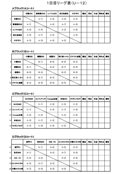 一日目組合せ