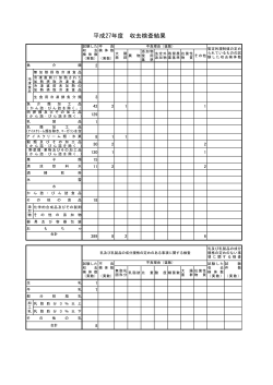 平成27年度 収去検査結果