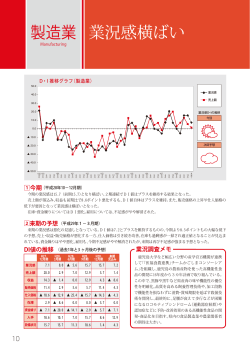 製造業 業況感横ばい