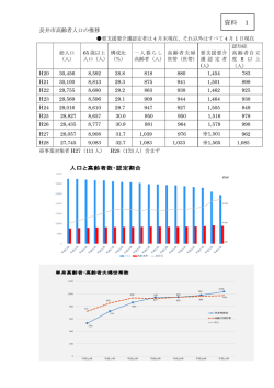 資料 1 - 長井市