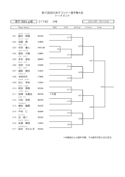 男子 -58 kg 級 - AJTA 全日本テコンドー協会