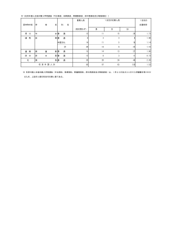 22［在京外国人生徒対象入学者選抜（竹台高校、田柄高校、南葛飾高校