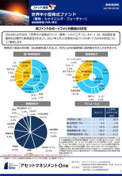 世界中小型株式ファンド 愛称：シャイニング
