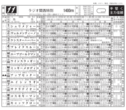 ラジオ関西特別