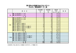 第1回ちよだ利根川おもてなしマラソン Results／競技結果データ一覧