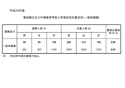 東京都立立川中等教育学校入学者決定応募状況（一般枠募集） 平成29