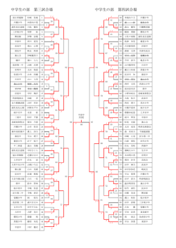 第39回長崎県下女子剣道大会結果 中学生（PDFファイル）