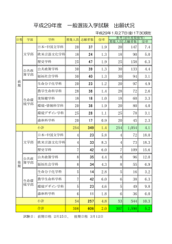 （前期・後期）出願状況（1月27日現在）